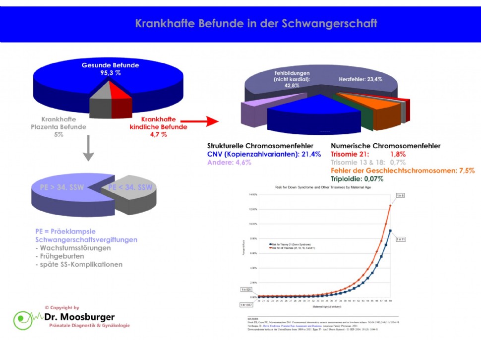 Schwangerenvorsorge