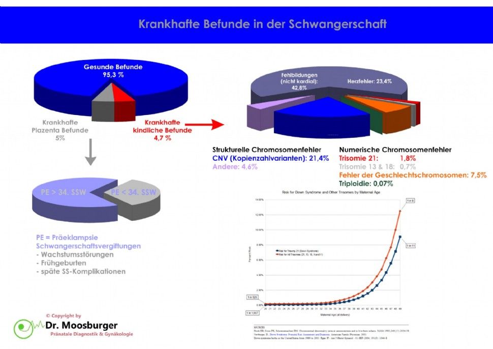 Schwangerenvorsorge